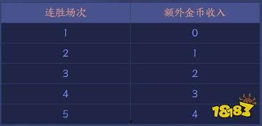 金币皮肤最新爆料下载,神秘特效与独特设计抢先看！
